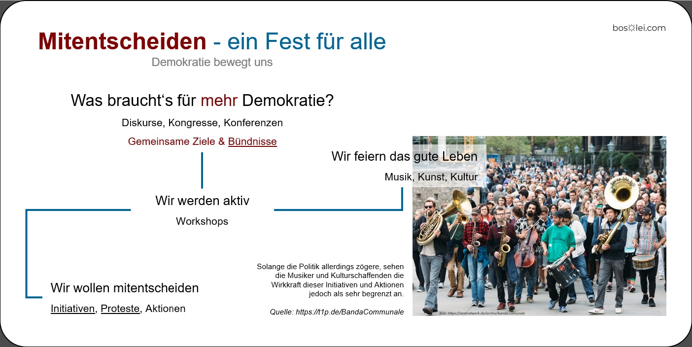 2024-07-22_Postkarte_VS_mitentscheiden_ein-fest-fuer-alle